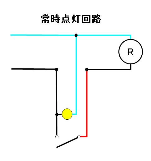 電気工事の施工方法 電気屋になろう 一級電気工事施工管理技士 二級電気工事施工管理技士 第一種電気工事士 第二種電気工事士 筆記試験 技能試験 候補問題 実地試験 回答速報 対策を無料でやろう